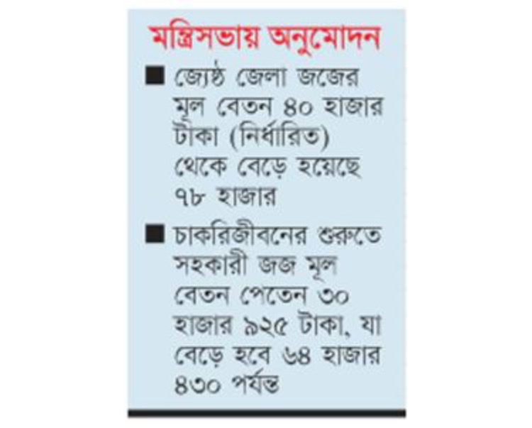 নিম্ন আদালতের বিচারকদের বেতন-ভাতা বেড়ানো হয়েছে ।।
