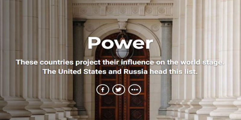 শীর্ষ ৮০ ক্ষমতাধর দেশের তালিকায় নেই বাংলাদেশের নাম।