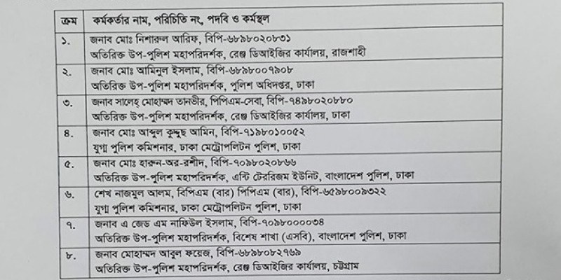ডিআইজি হলেন ৮ পুলিশ কর্মকর্তা ॥   
