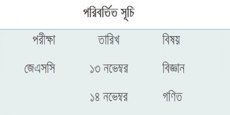 ঘূর্নিঝড় বুলবুলের কুপ্রভাব॥জেএসসি-জেডিসি’র মঙ্গলবারের পরীক্ষাও পেছাল