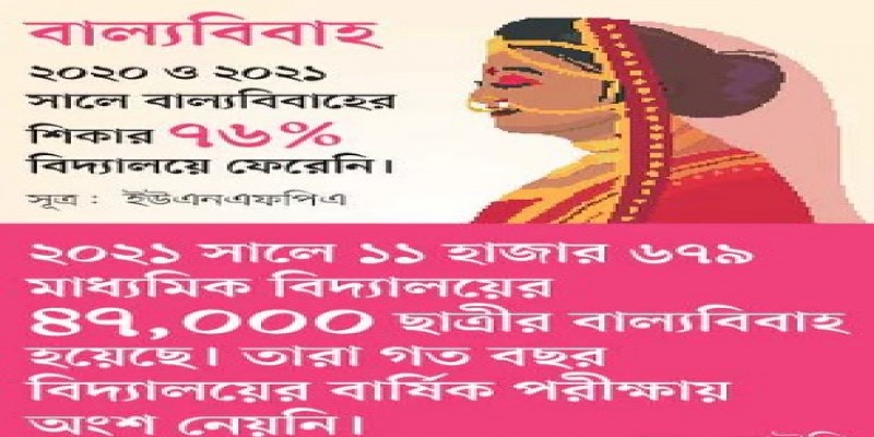 জাতীয় কন্যাশিশু দিবস আজ