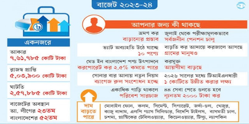 সরকারি টাকা নয়-ছয়॥ দায়িত্ব থেকে অব্যাহতি পেলেন প্রকল্প পরিচালক