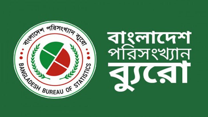 বেকারত্ব দূরীকরণে প্রয়োজন বিনিয়োগবান্ধব পরিবেশ।। শ্রমশক্তি জরিপ