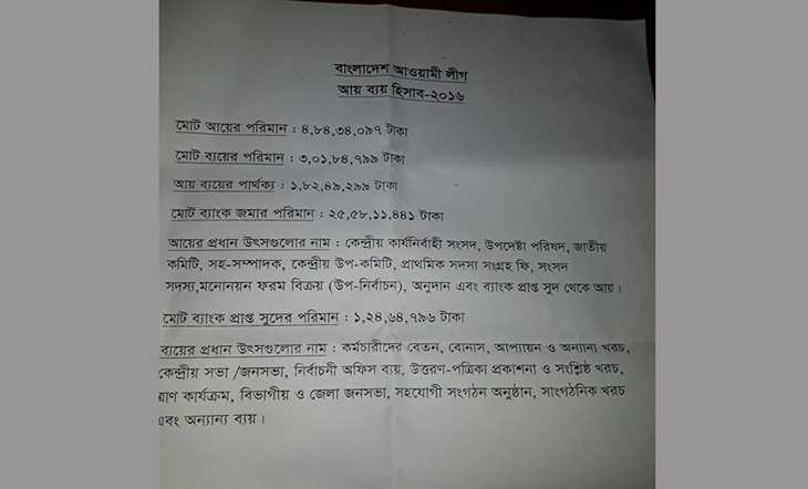 নির্বাচন কমিশনে আওয়ামীলীগের হিসাব দাখিল : ব্যাংকে সাড়ে ২৫ কোটি টাকা গচ্ছিত