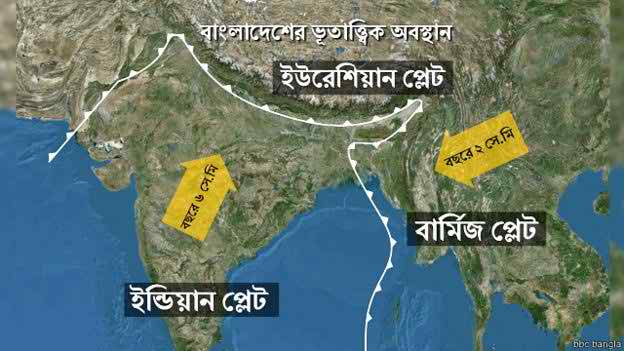 বড় দুই ভূমিকম্পের দ্বারপ্রান্তে বাংলাদেশ ।।