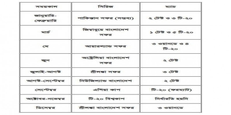২০২০ সালে বাংলাদেশ ক্রিকেট দলের সফর সূচি॥