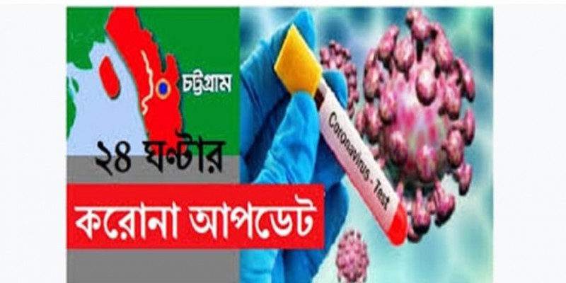 চট্টগ্রামে করোনা আক্রান্ত ৩০।।